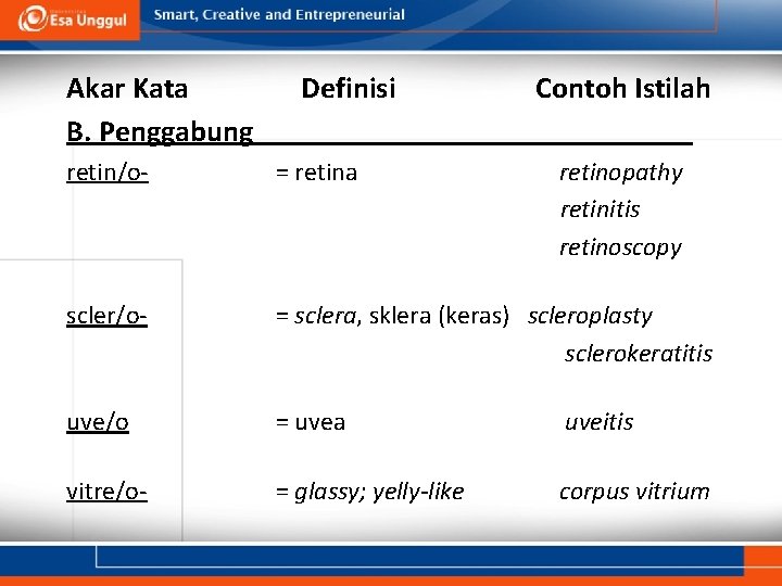 Akar Kata B. Penggabung Definisi Contoh Istilah retin/o- = retina retinopathy retinitis retinoscopy scler/o-