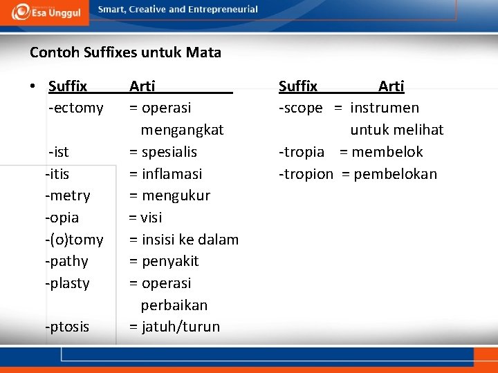 Contoh Suffixes untuk Mata • Suffix -ectomy -ist -itis -metry -opia -(o)tomy -pathy -plasty