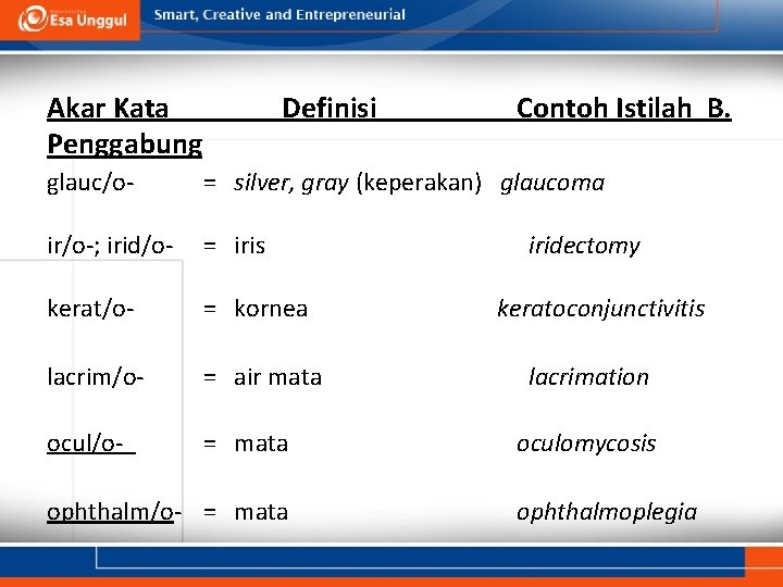 Akar Kata Penggabung Definisi Contoh Istilah B. glauc/o- = silver, gray (keperakan) glaucoma ir/o-;