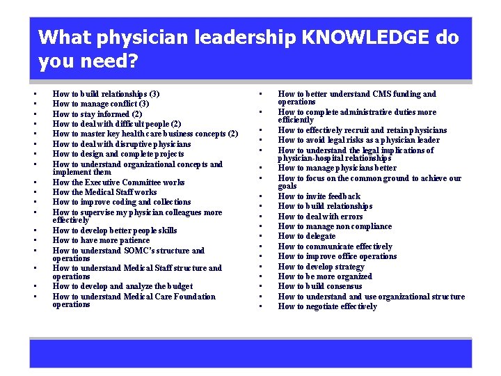 What physician leadership KNOWLEDGE do you need? • • • • • How to