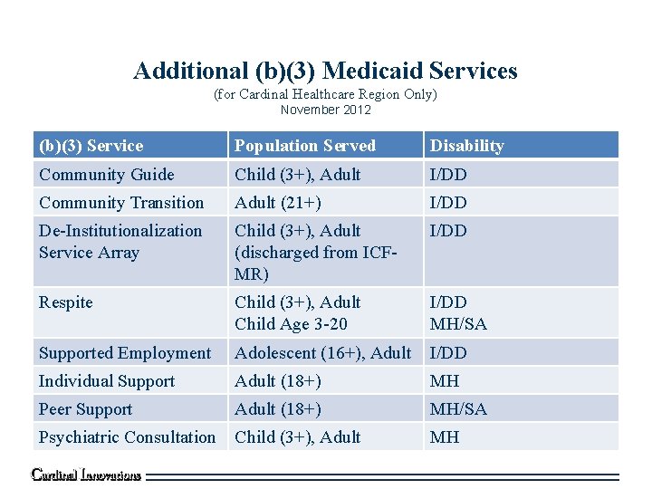 Additional (b)(3) Medicaid Services (for Cardinal Healthcare Region Only) November 2012 (b)(3) Service Population