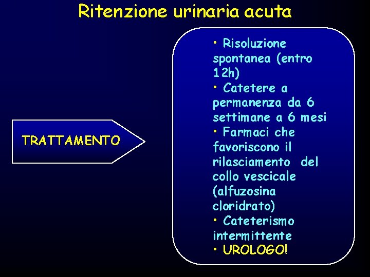 Ritenzione urinaria acuta TRATTAMENTO • Risoluzione spontanea (entro 12 h) • Catetere a permanenza