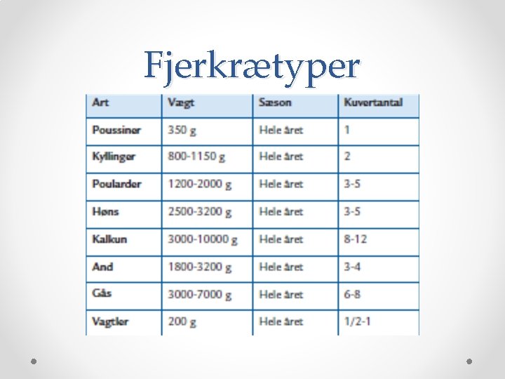 Fjerkrætyper 