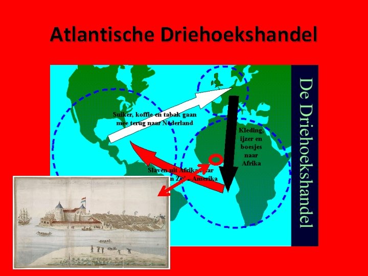 Atlantische Driehoekshandel 