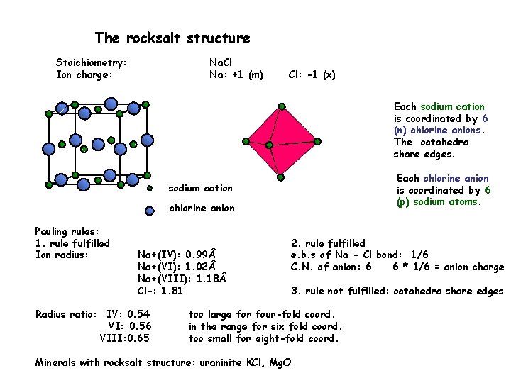 The rocksalt structure Stoichiometry: Ion charge: Na. Cl Na: +1 (m) Cl: -1 (x)