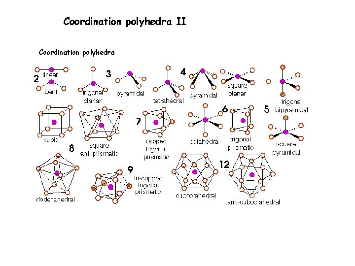 Coordination polyhedra II Coordination polyhedra 