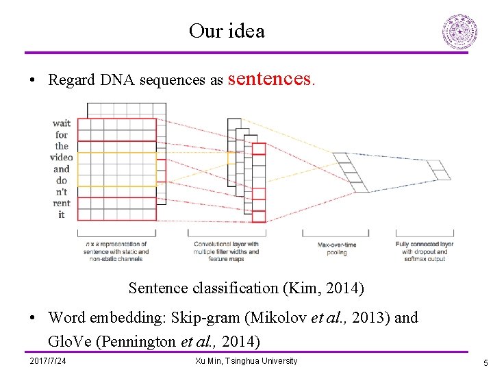 Sentence For Dna ISMBECCB 2017 Chromatin Accessibility Prediction via Convolutional Long