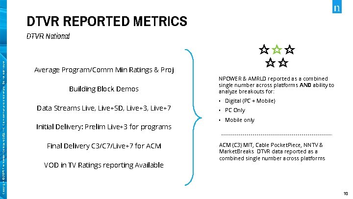 DTVR REPORTED METRICS Copyright © 2019 The Nielsen Company (US), LLC. Confidential and proprietary.