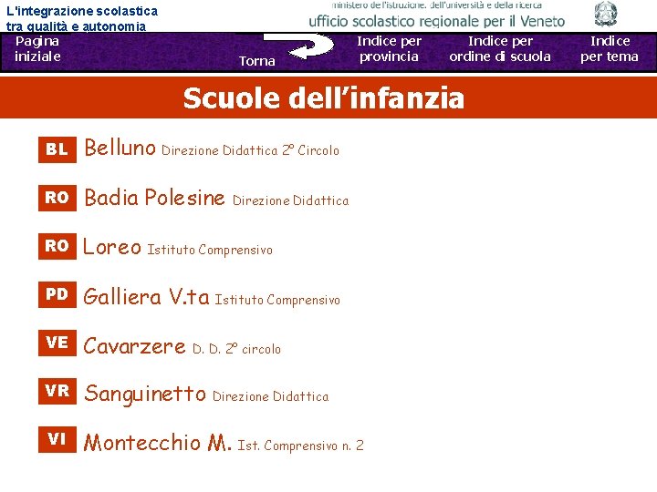 L'integrazione scolastica tra qualità e autonomia Pagina Sfoglia iniziale Indietro - Avanti Torna Indice