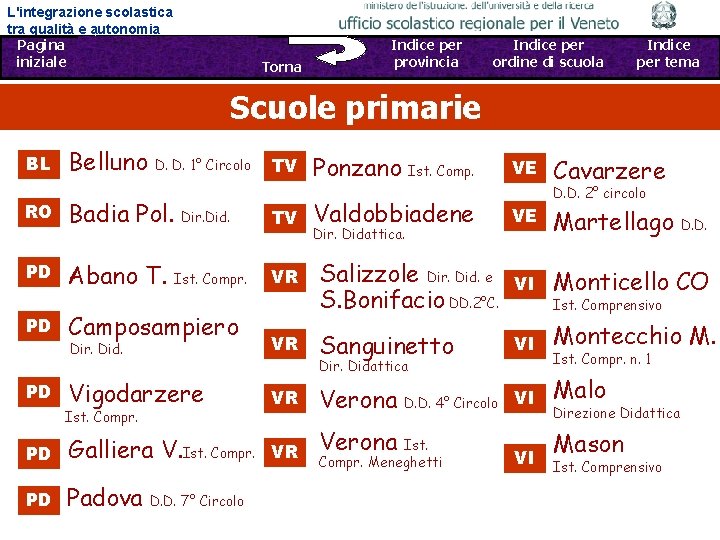 L'integrazione scolastica tra qualità e autonomia Pagina Sfoglia iniziale Indietro - Avanti Torna Indice