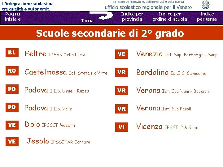 L'integrazione scolastica tra qualità e autonomia Pagina Sfoglia iniziale Indietro - Avanti Torna Indice