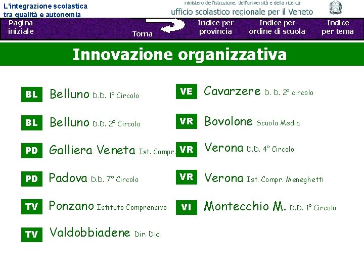 L'integrazione scolastica tra qualità e autonomia Pagina Sfoglia iniziale Indietro - Avanti Indice per