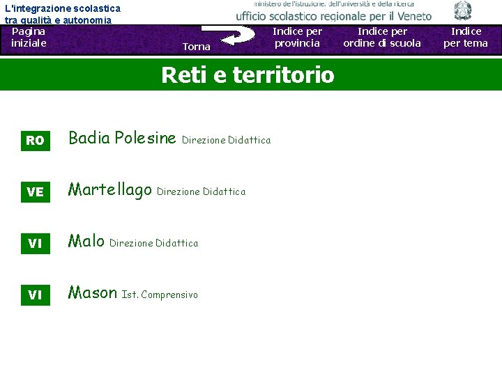 L'integrazione scolastica tra qualità e autonomia Pagina Sfoglia iniziale Indietro - Avanti Torna Indice