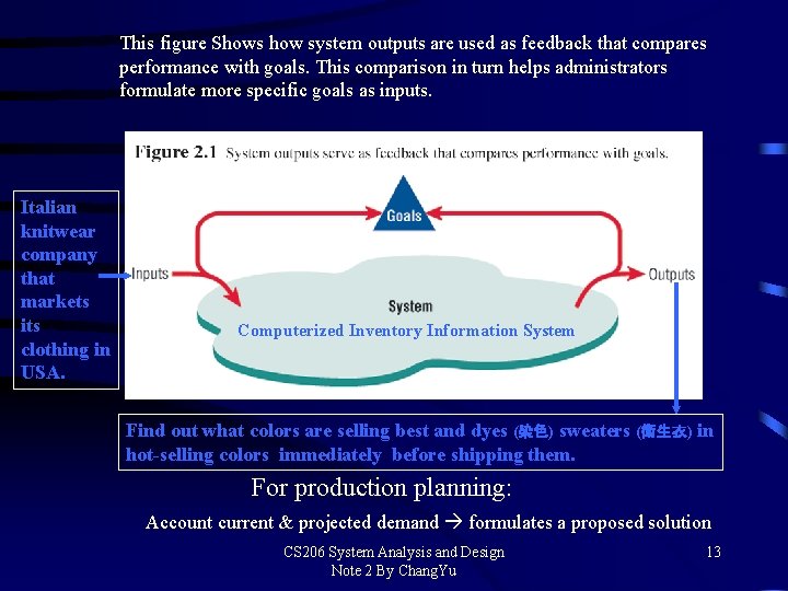 This figure Shows how system outputs are used as feedback that compares performance with