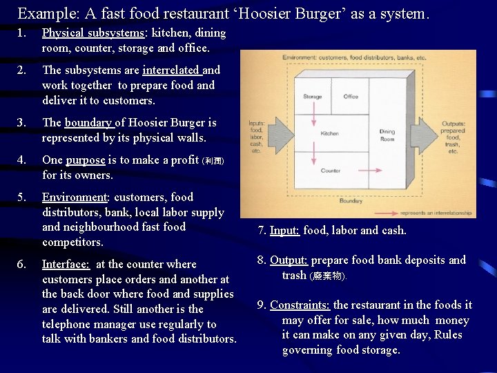 Example: A fast food restaurant ‘Hoosier Burger’ as a system. 1. Physical subsystems: kitchen,