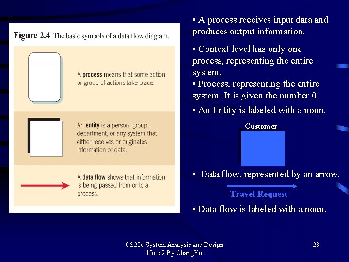  • A process receives input data and produces output information. • Context level