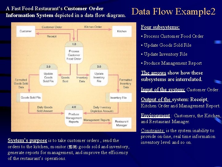 A Fast Food Restaurant’s Customer Order Information System depicted in a data flow diagram.