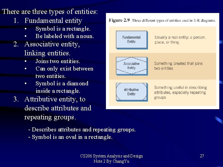 There are three types of entities: 1. Fundamental entity • • Symbol is a