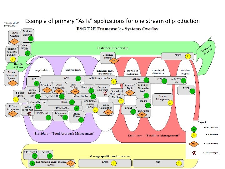 Example of primary “As Is” applications for one stream of production 