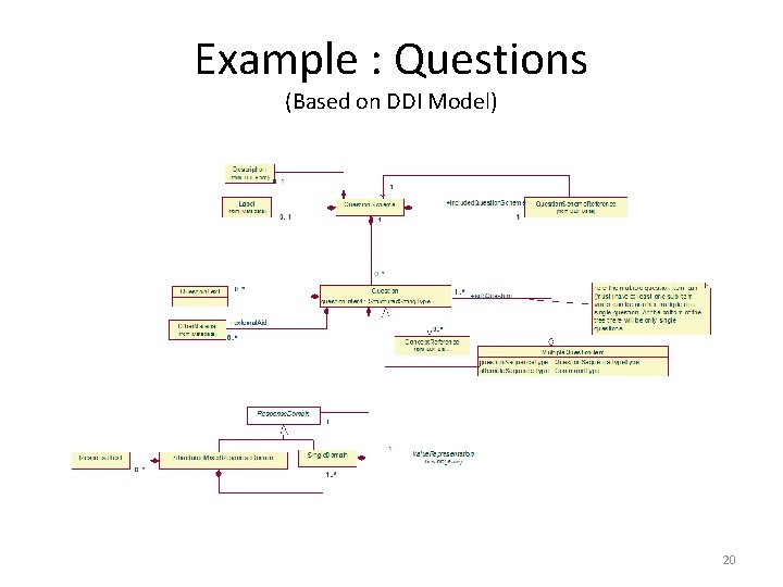 Example : Questions (Based on DDI Model) 20 