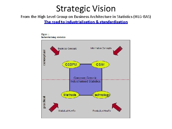 Strategic Vision From the High Level Group on Business Architecture in Statistics (HLG-BAS) The