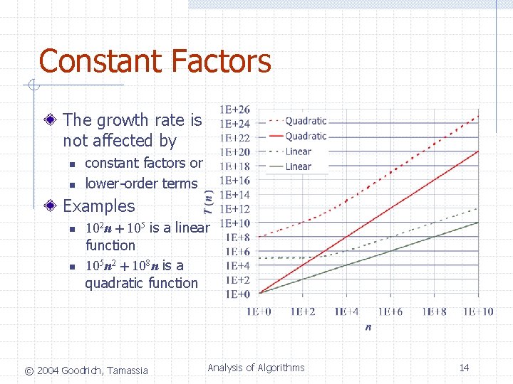 Constant Factors The growth rate is not affected by n n constant factors or Constant Factors The growth rate is not affected by n n constant factors or
