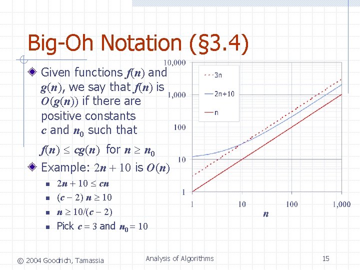 Big-Oh Notation (§ 3. 4) Given functions f(n) and g(n), we say that f(n) Big-Oh Notation (§ 3. 4) Given functions f(n) and g(n), we say that f(n)