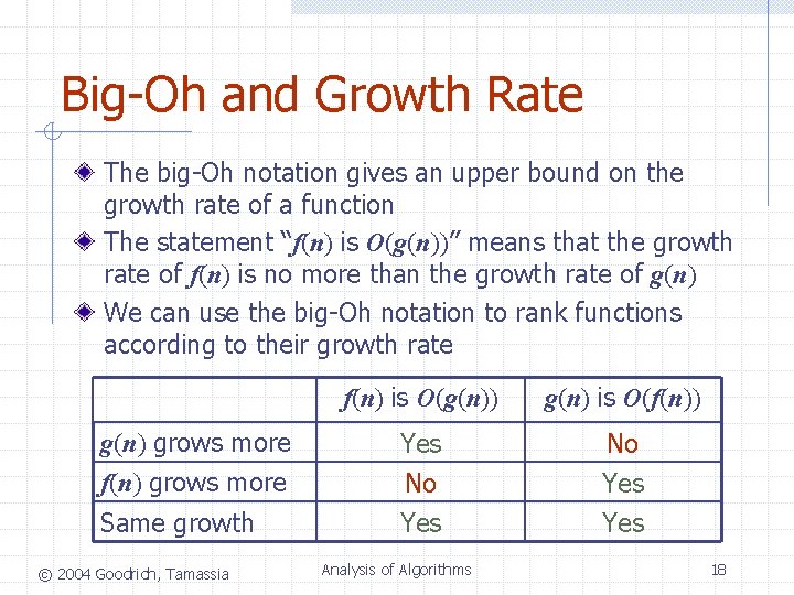 Big-Oh and Growth Rate The big-Oh notation gives an upper bound on the growth Big-Oh and Growth Rate The big-Oh notation gives an upper bound on the growth