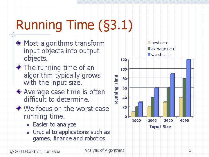Running Time (§ 3. 1) Most algorithms transform input objects into output objects. The Running Time (§ 3. 1) Most algorithms transform input objects into output objects. The