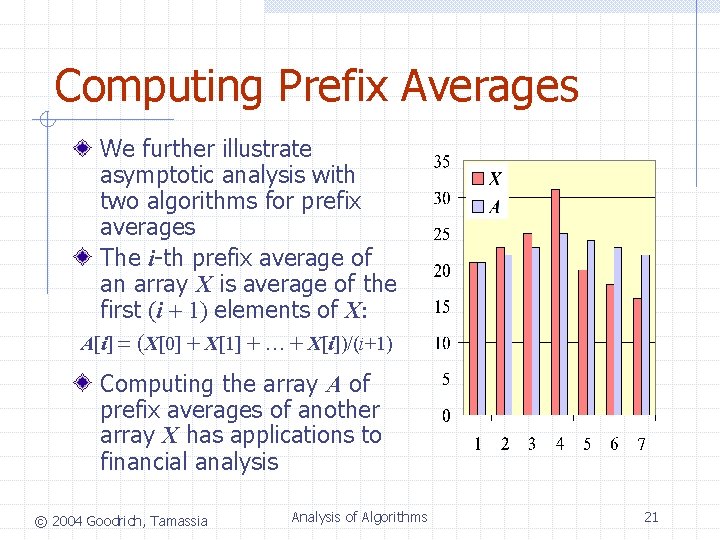 Computing Prefix Averages We further illustrate asymptotic analysis with two algorithms for prefix averages Computing Prefix Averages We further illustrate asymptotic analysis with two algorithms for prefix averages