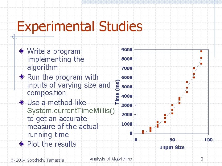 Experimental Studies Write a program implementing the algorithm Run the program with inputs of Experimental Studies Write a program implementing the algorithm Run the program with inputs of