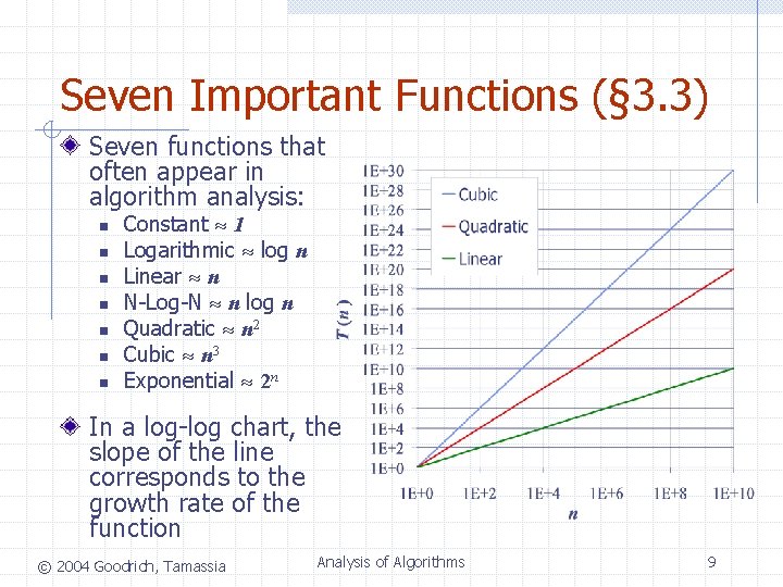 Seven Important Functions (§ 3. 3) Seven functions that often appear in algorithm analysis: Seven Important Functions (§ 3. 3) Seven functions that often appear in algorithm analysis: