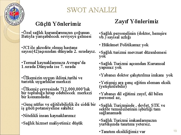 SWOT ANALİZİ Güçlü Yönlerimiz • Özel sağlık kurumlarımızın çoğunun Batıyla yarışabilecek seviyeye gelmesi Zayıf