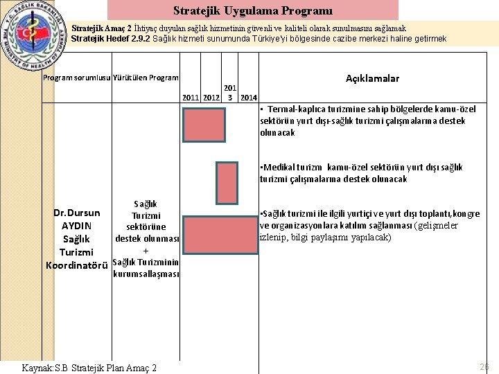 Stratejik Uygulama Programı Stratejik Amaç 2 İhtiyaç duyulan sağlık hizmetinin güvenli ve kaliteli olarak