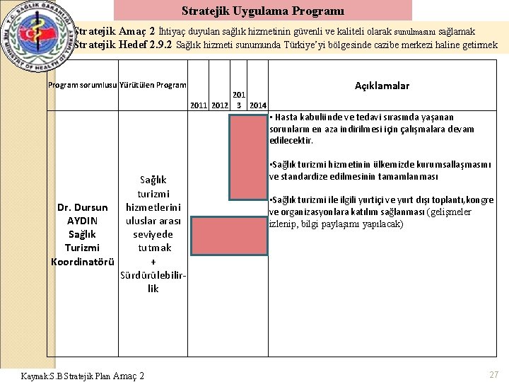 Stratejik Uygulama Programı Stratejik Amaç 2 İhtiyaç duyulan sağlık hizmetinin güvenli ve kaliteli olarak