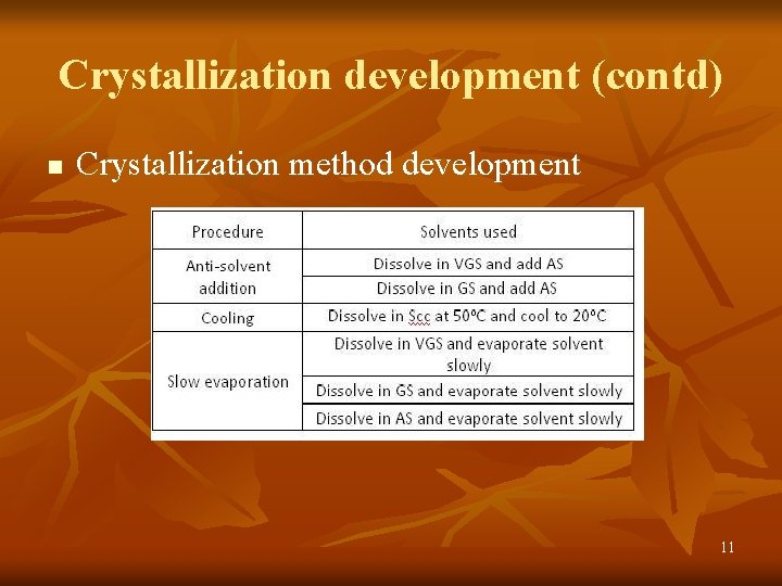 Crystallization development (contd) n Crystallization method development 11 