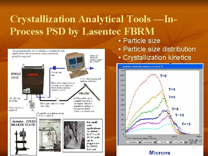 Crystallization Analytical Tools —In. Process PSD by Lasentec FBRM • Particle size distribution •