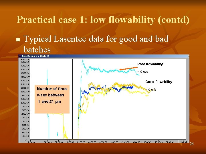 Practical case 1: low flowability (contd) n Typical Lasentec data for good and batches