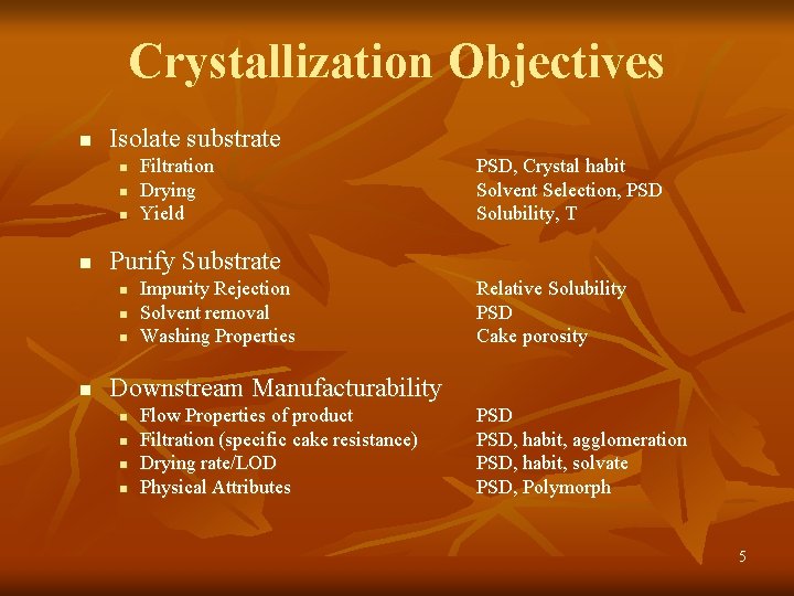 Crystallization Objectives n Isolate substrate n n PSD, Crystal habit Solvent Selection, PSD Solubility,
