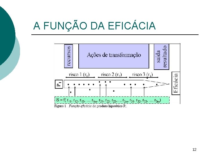 A FUNÇÃO DA EFICÁCIA 12 