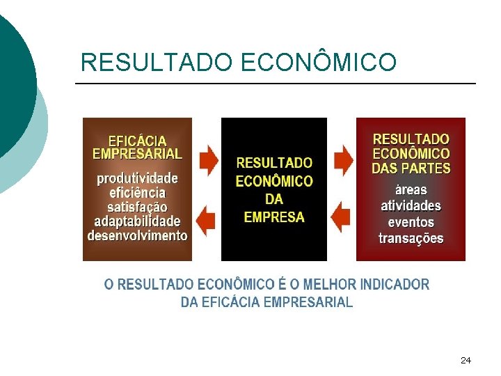 RESULTADO ECONÔMICO 24 