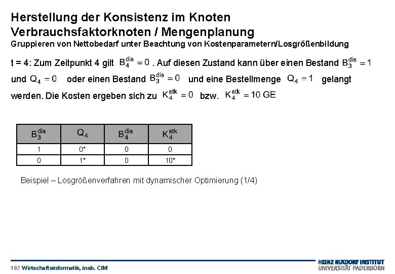 Herstellung der Konsistenz im Knoten Verbrauchsfaktorknoten / Mengenplanung Gruppieren von Nettobedarf unter Beachtung von