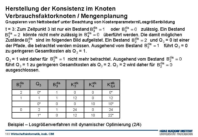 Herstellung der Konsistenz im Knoten Verbrauchsfaktorknoten / Mengenplanung Gruppieren von Nettobedarf unter Beachtung von