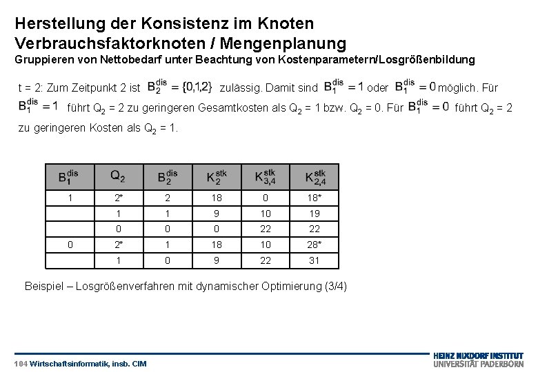 Herstellung der Konsistenz im Knoten Verbrauchsfaktorknoten / Mengenplanung Gruppieren von Nettobedarf unter Beachtung von