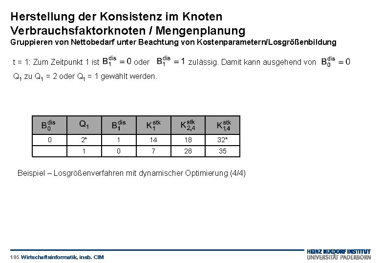 Herstellung der Konsistenz im Knoten Verbrauchsfaktorknoten / Mengenplanung Gruppieren von Nettobedarf unter Beachtung von