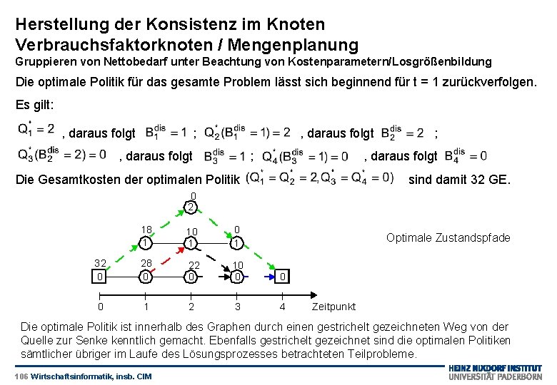 Herstellung der Konsistenz im Knoten Verbrauchsfaktorknoten / Mengenplanung Gruppieren von Nettobedarf unter Beachtung von