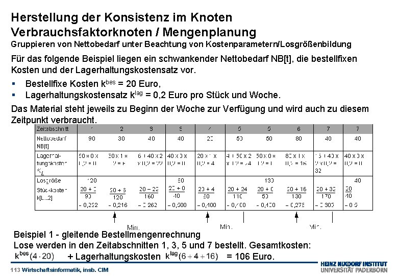 Herstellung der Konsistenz im Knoten Verbrauchsfaktorknoten / Mengenplanung Gruppieren von Nettobedarf unter Beachtung von