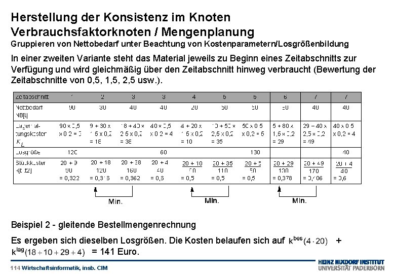 Herstellung der Konsistenz im Knoten Verbrauchsfaktorknoten / Mengenplanung Gruppieren von Nettobedarf unter Beachtung von