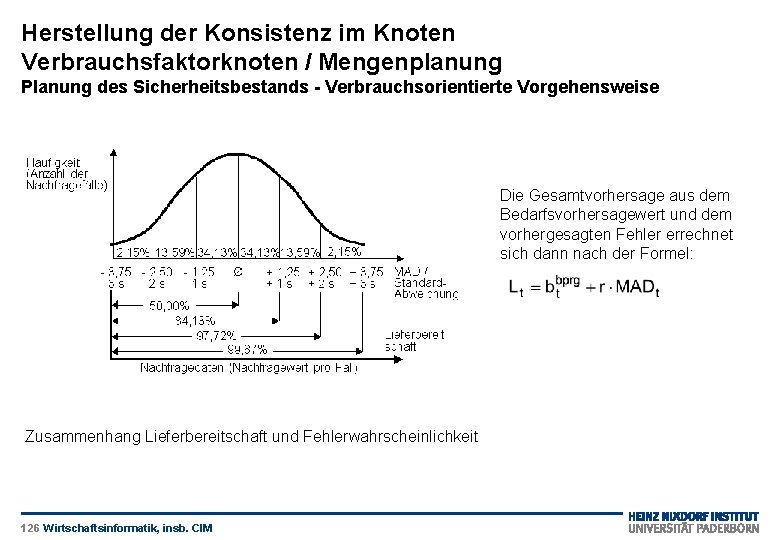 Herstellung der Konsistenz im Knoten Verbrauchsfaktorknoten / Mengenplanung Planung des Sicherheitsbestands - Verbrauchsorientierte Vorgehensweise