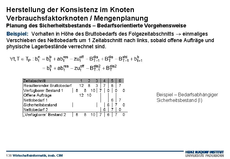 Herstellung der Konsistenz im Knoten Verbrauchsfaktorknoten / Mengenplanung Planung des Sicherheitsbestands – Bedarfsorientierte Vorgehensweise